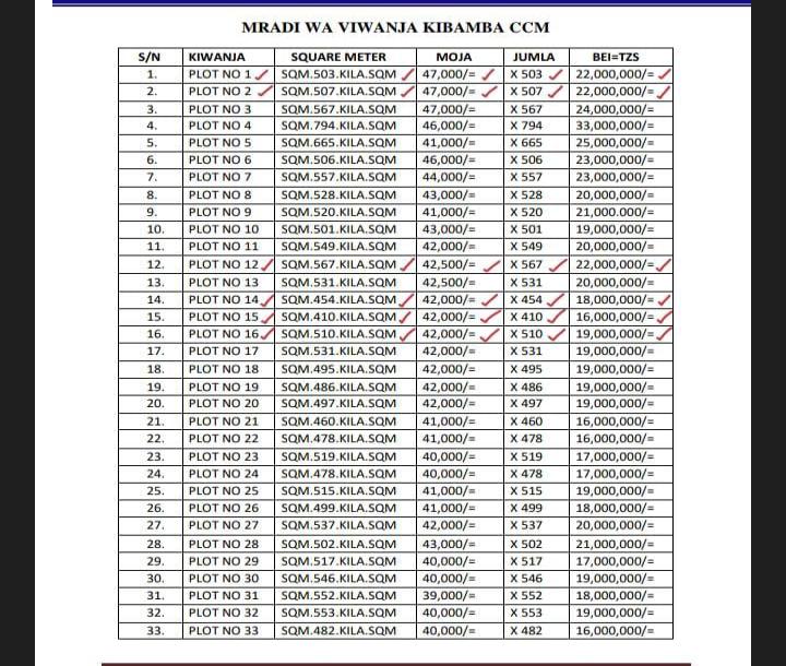 IPH: Strategic Plots for Sale - Kibamba CCM.-6